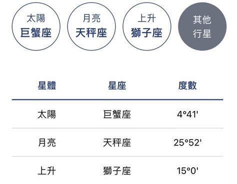 上升星座怎麼看|上升星座怎麼看、和太陽月亮的差別？解析12種上升星座特。